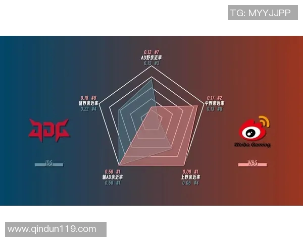 S15LOL赛后复盘V5与JDG的状态分析与比赛亮点总结